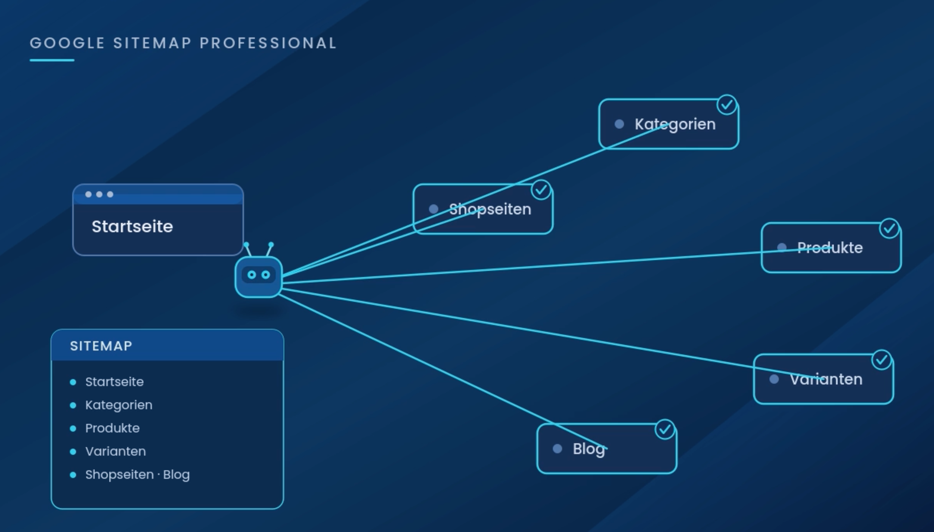Qué hace realmente un sitemap y cómo dominarlo en Shopware